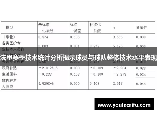 法甲赛季技术统计分析揭示球员与球队整体技术水平表现